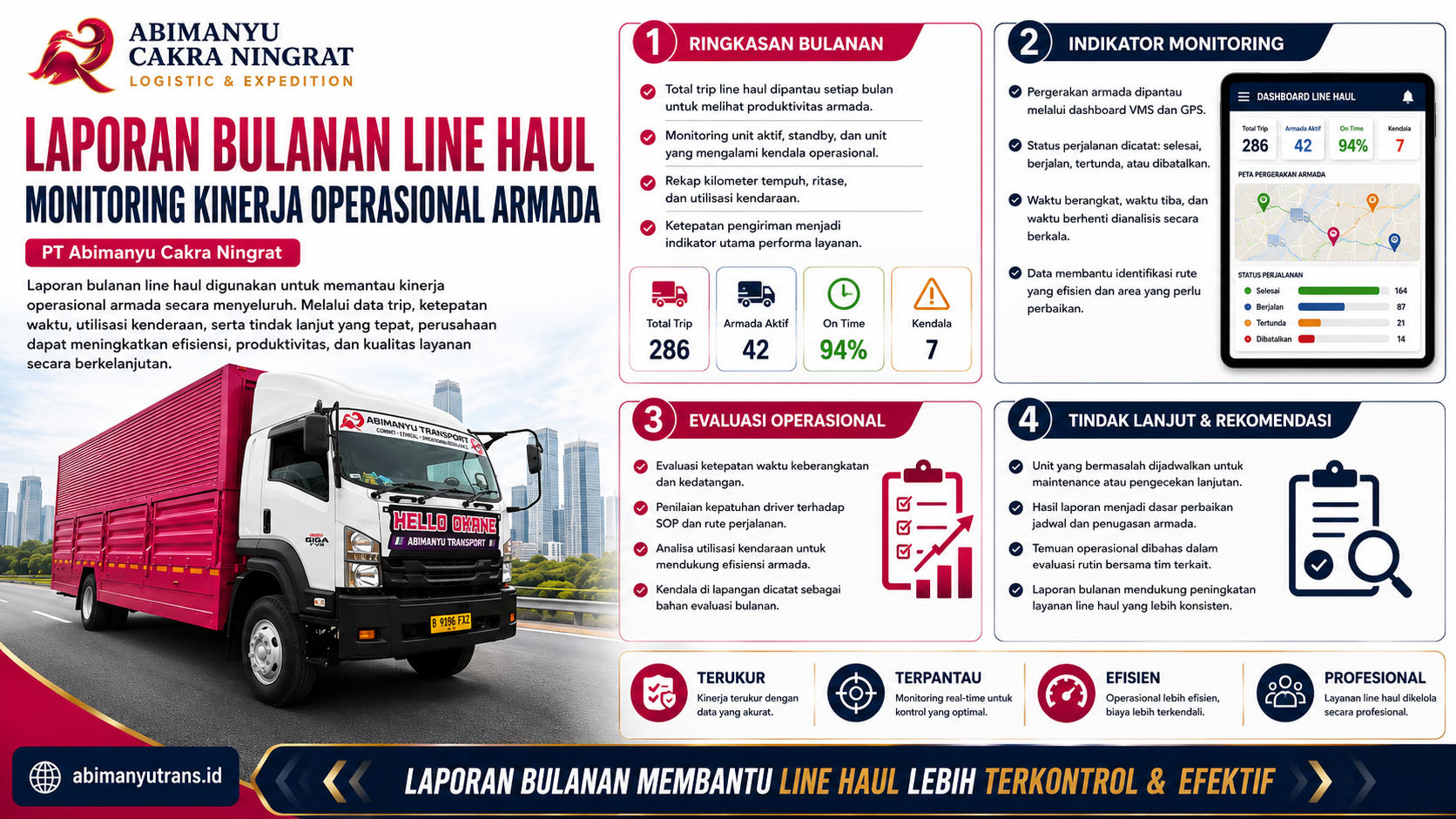 Laporan Bulanan Operasional VMS