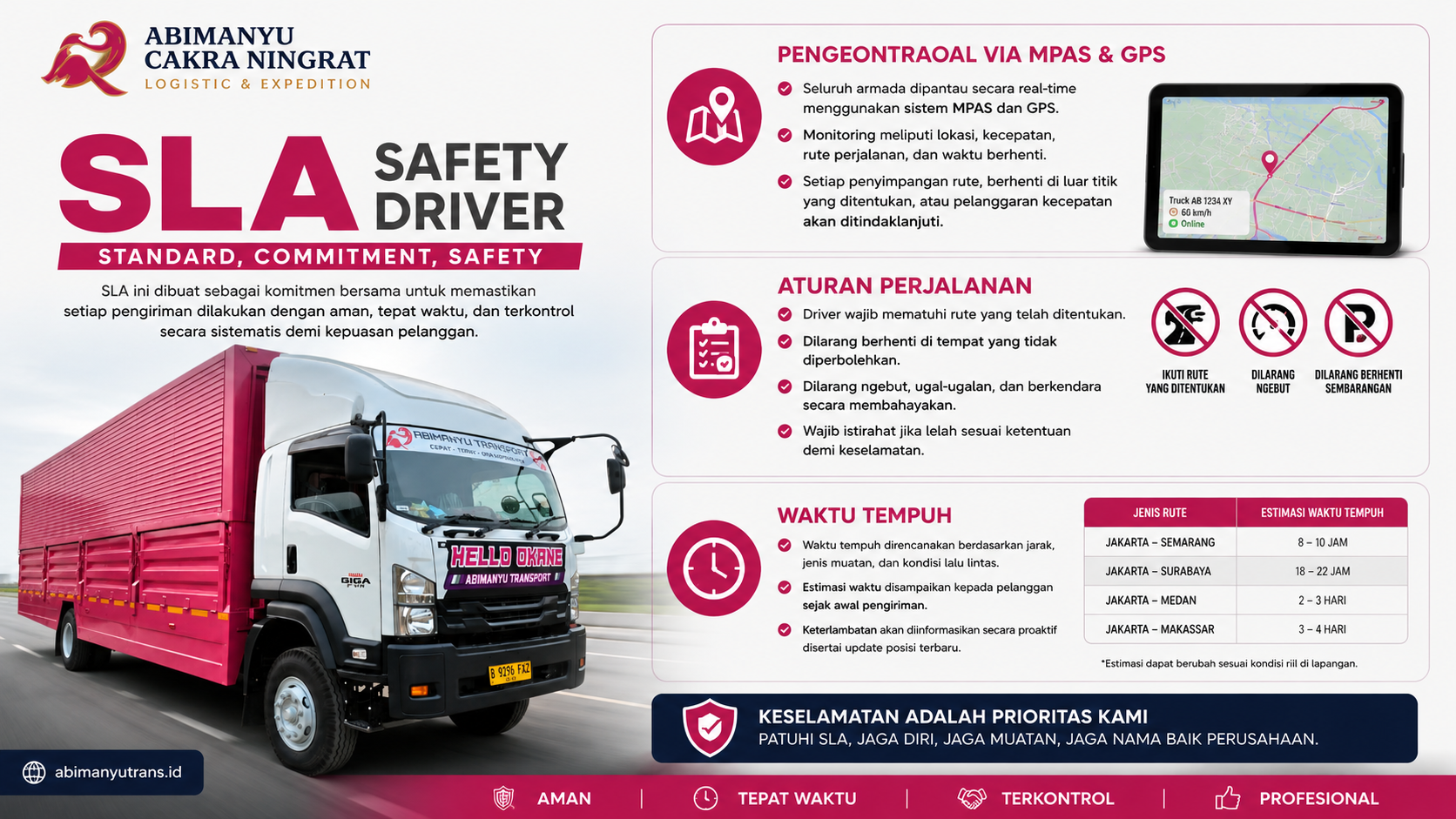 SLA Penanganan Permintaan Kendaraan