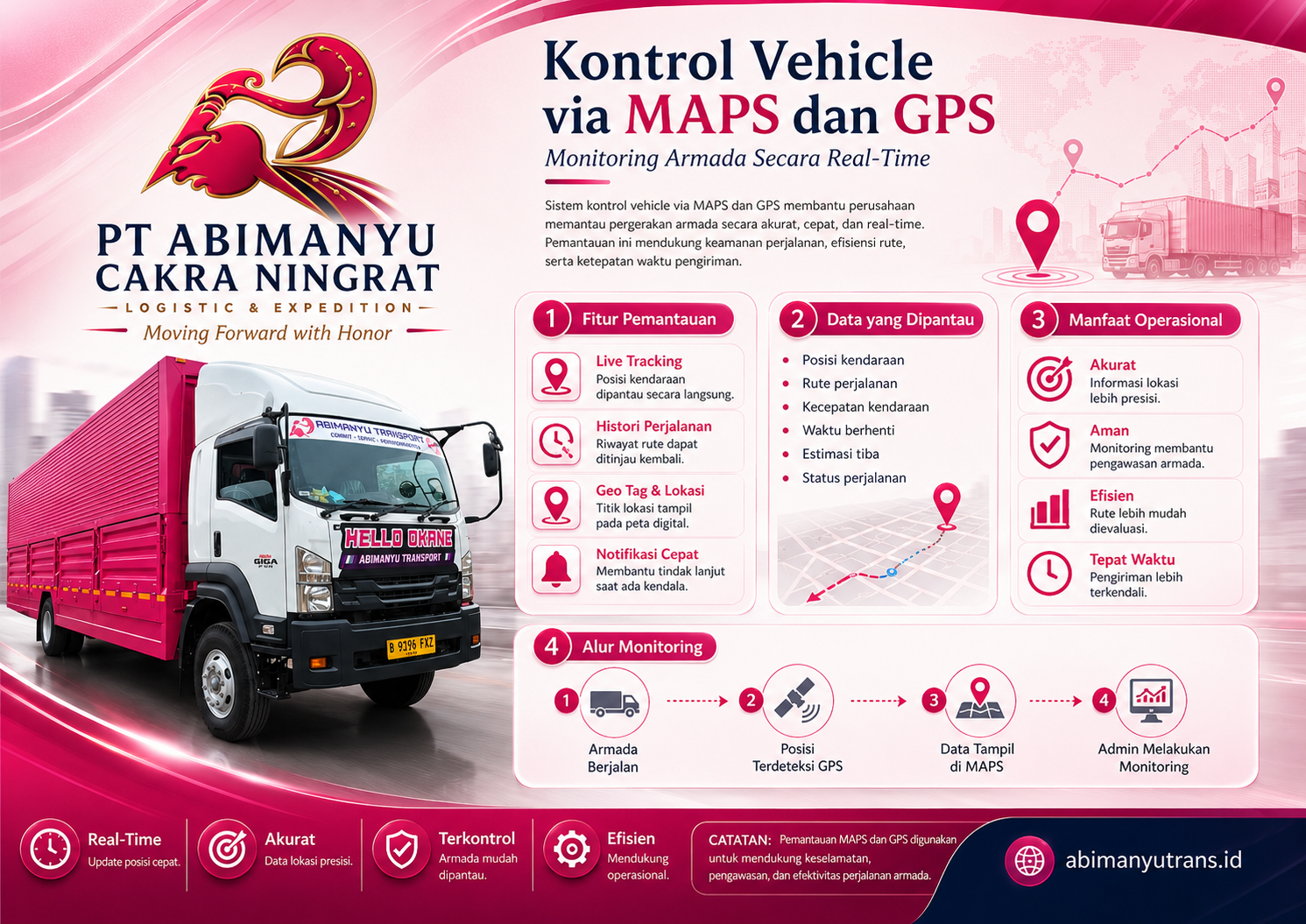 Monitoring Posisi Kendaraan Melalui Map